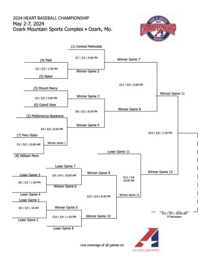 2024-Heart-Baseball-Tournament-Bracket